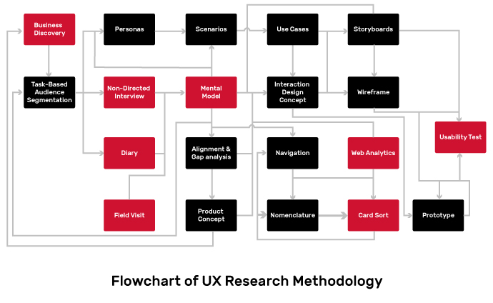 UX designer